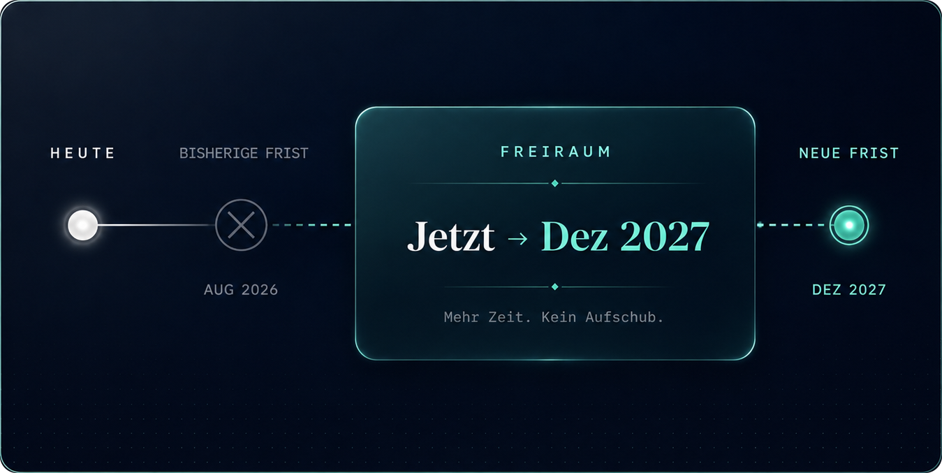 Zeitstrahl: Freiraum von jetzt bis Dezember 2027